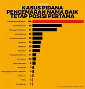 Pencemaran Nama Baik Pasal Berapa